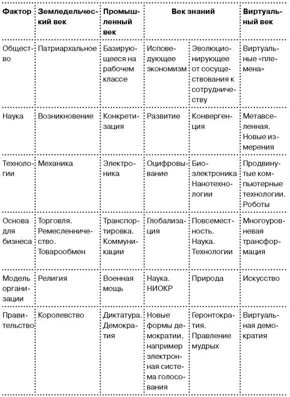 Рис 23 От природы к метавселенной Знания всегда связаны с ответственностью - фото 52