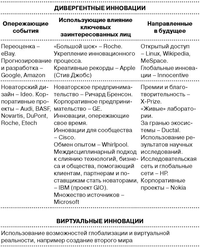 Есть множество способов реализации инноваций но не все они позволяют внедрять - фото 56