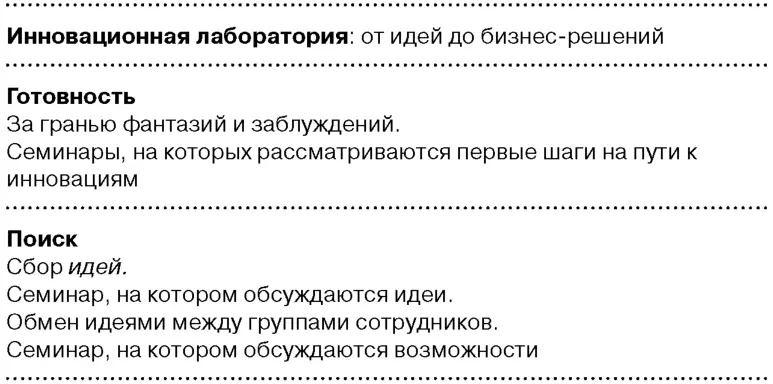 Инновации и перемены Инновации всегда связаны с общей динамикой изменений - фото 59