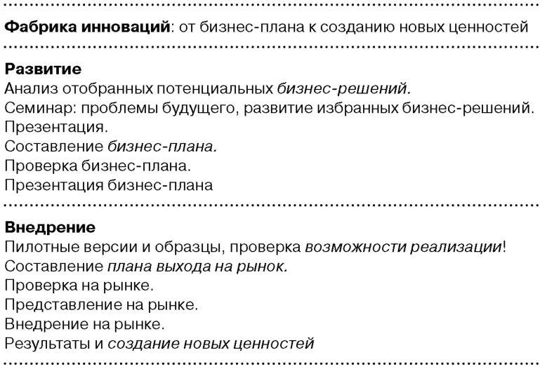 Инновации и перемены Инновации всегда связаны с общей динамикой изменений - фото 60