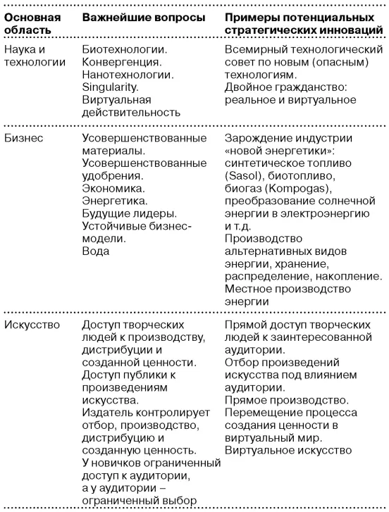 Социальные инновации Самой разрушительной силой в истории человечества были - фото 64