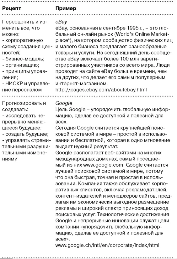 О предпринимательстве Предпринимательство как важнейшая деятельность - фото 66