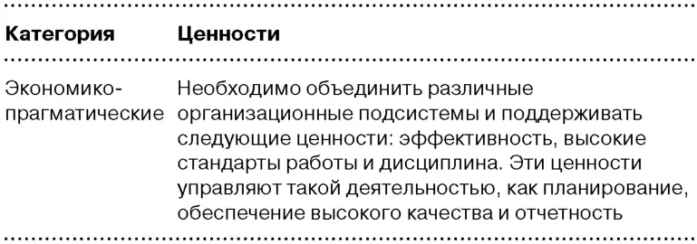 Только процесс плодотворной дискуссии в которой конфликты заменит - фото 77