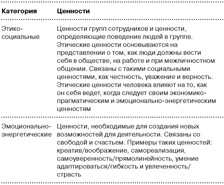 Только процесс плодотворной дискуссии в которой конфликты заменит - фото 78