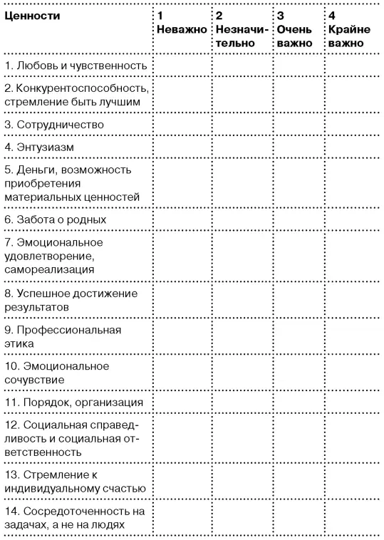 Подсчитайте свои результаты Сложите результаты ответов на вопросы 1 4 7 10 - фото 79