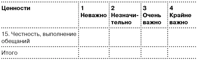 Подсчитайте свои результаты Сложите результаты ответов на вопросы 1 4 7 10 - фото 80