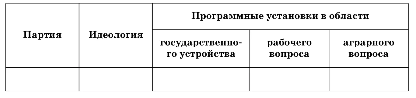 Программа Российской социалдемократической партии принятая II съездом 1903 - фото 85