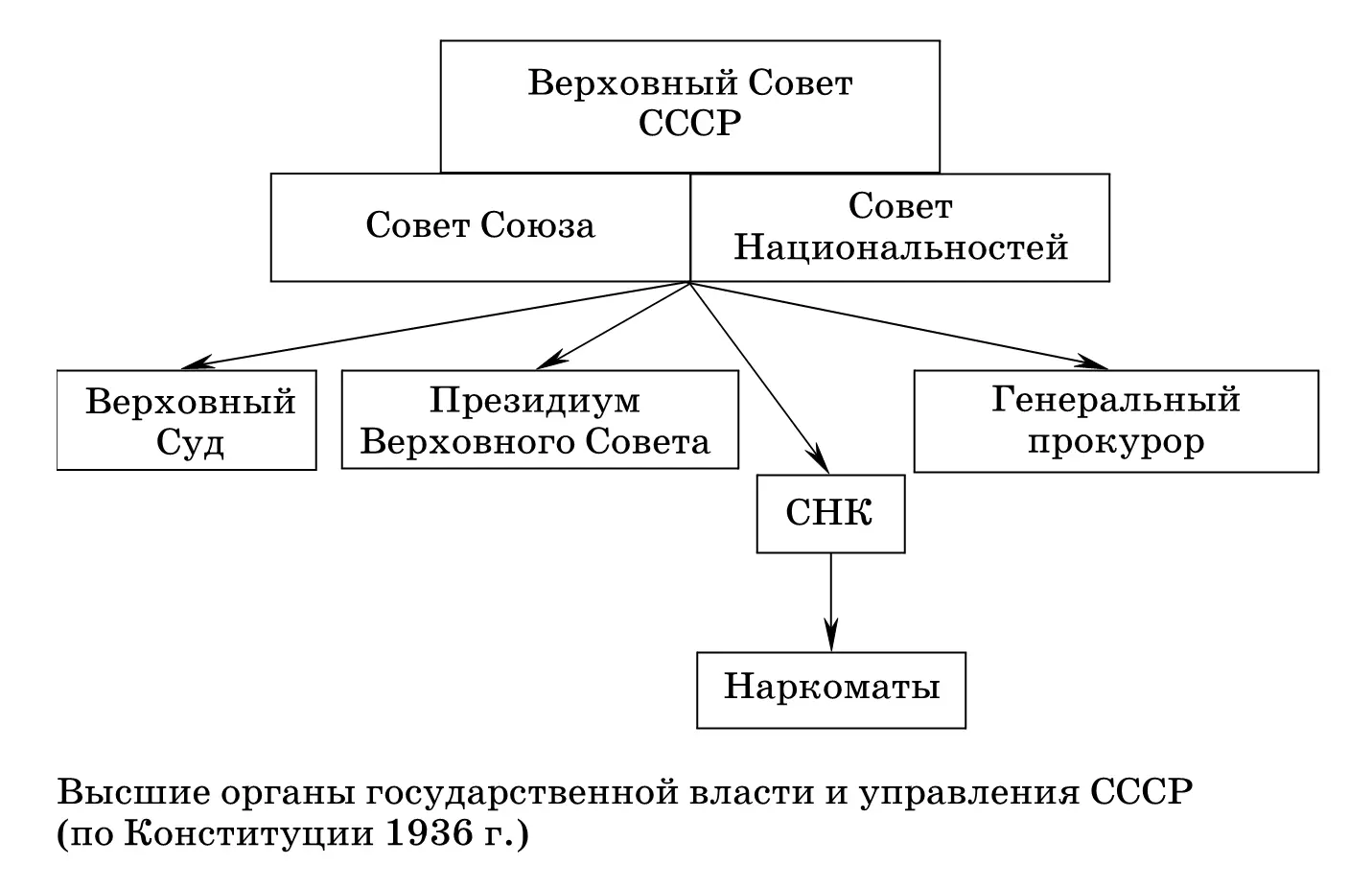 Глава о правах и свободах граждан дополнялась перечислением их основных - фото 147