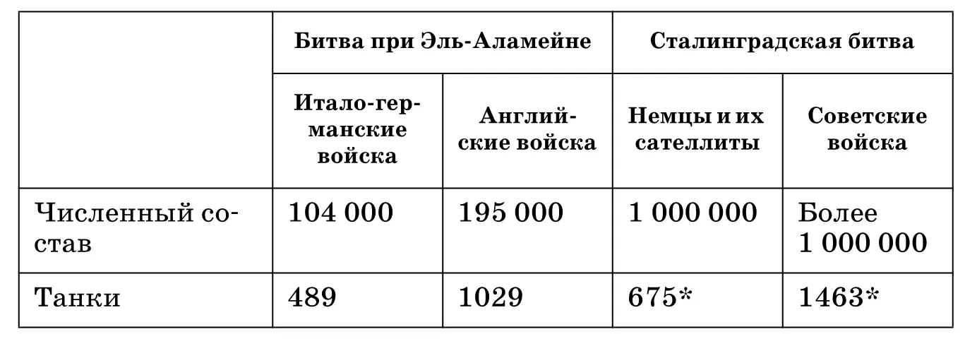 Танки и самоходные артиллерийские установки 4 Проследите по карте как - фото 171