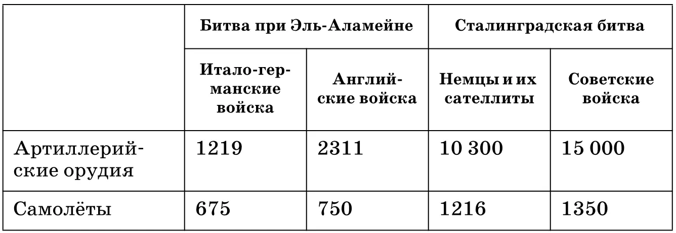 Танки и самоходные артиллерийские установки 4 Проследите по карте как - фото 172