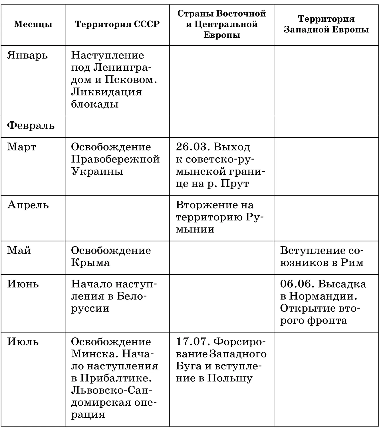 6 Сравните расположение советских и англоамериканских войск к концу 1994 г - фото 175