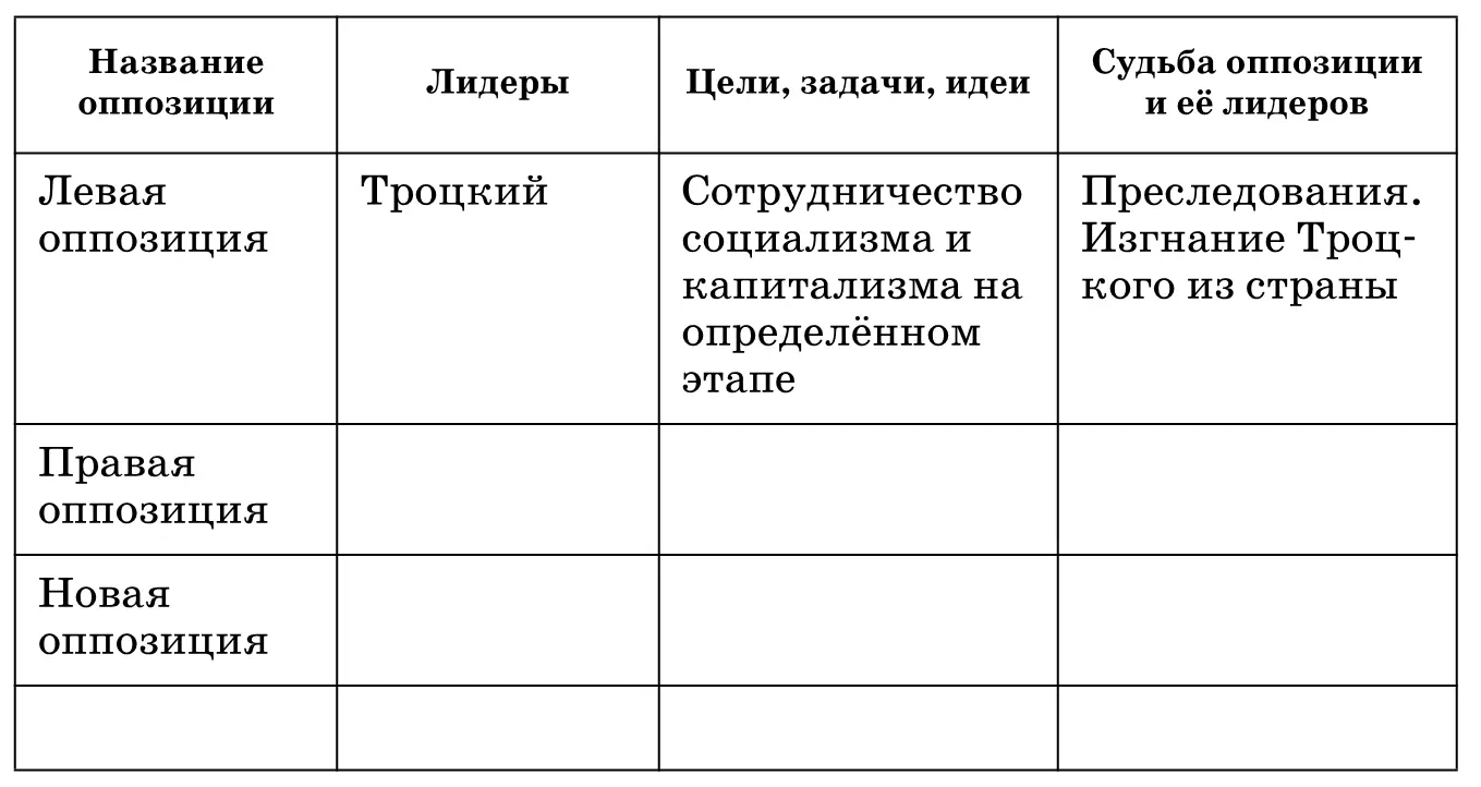 5 Почему к середине 20х гг в СССР сложилась административно командная - фото 133