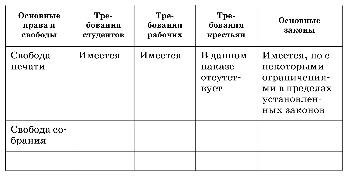 В заключение письменной работы делаются основные выводы по каждой графе - фото 44