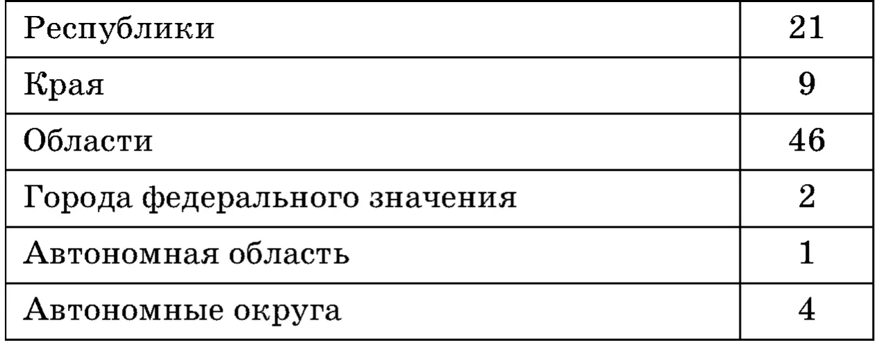 Разграничения предметов ведения и полномочий между федеральными органами - фото 379