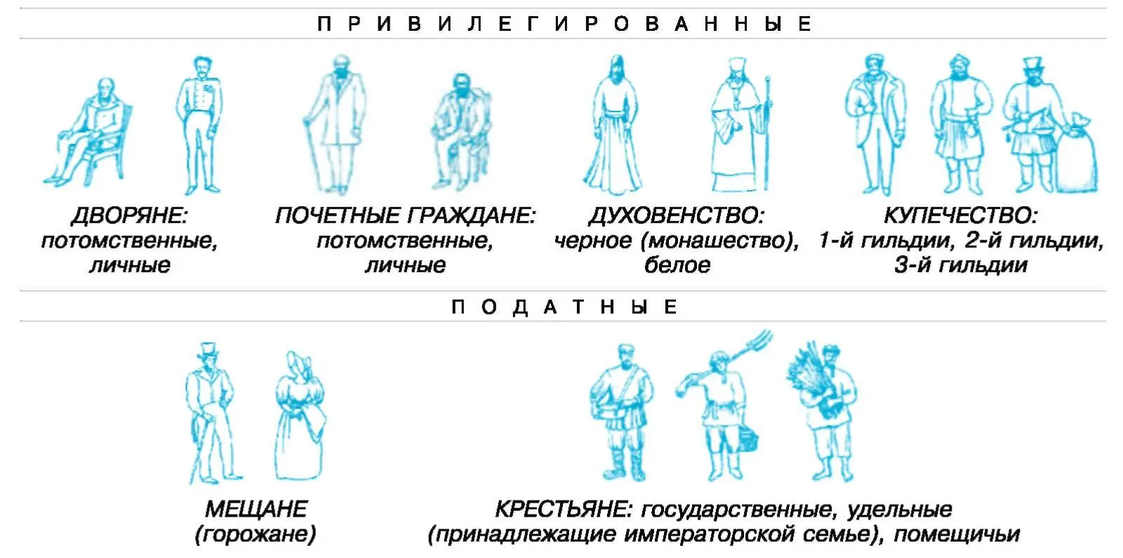 С 1796 по 1857 г численность чиновников возросла в шесть а численность - фото 99