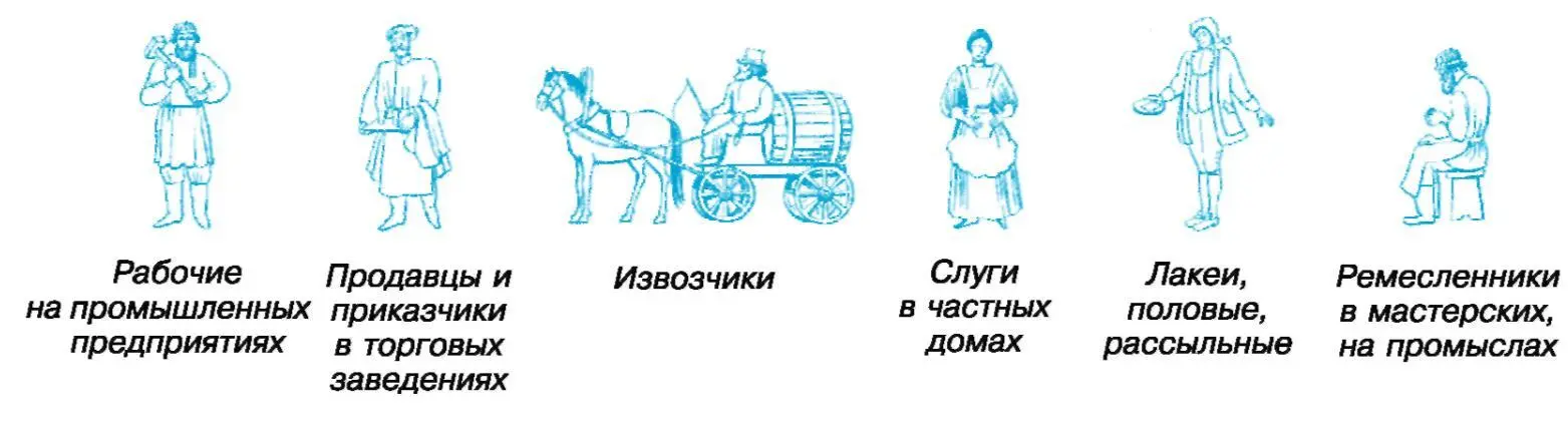 Его развитие тормозили крепостное право связанные с ним бедность основной - фото 101