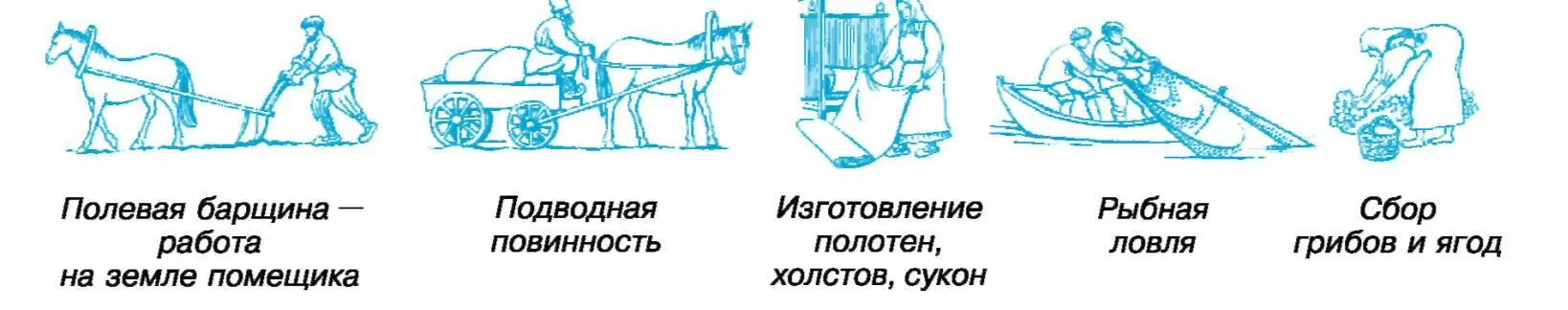 Чуть более благополучным было положение оброчных крестьян нечерноземных - фото 102