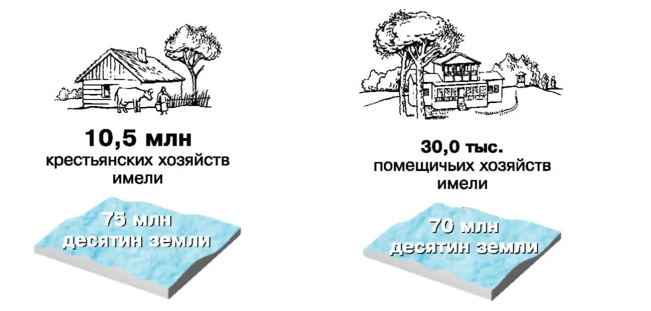 Трудностей добавлял и разорительный выкуп наделов Дело в первую очередь - фото 206
