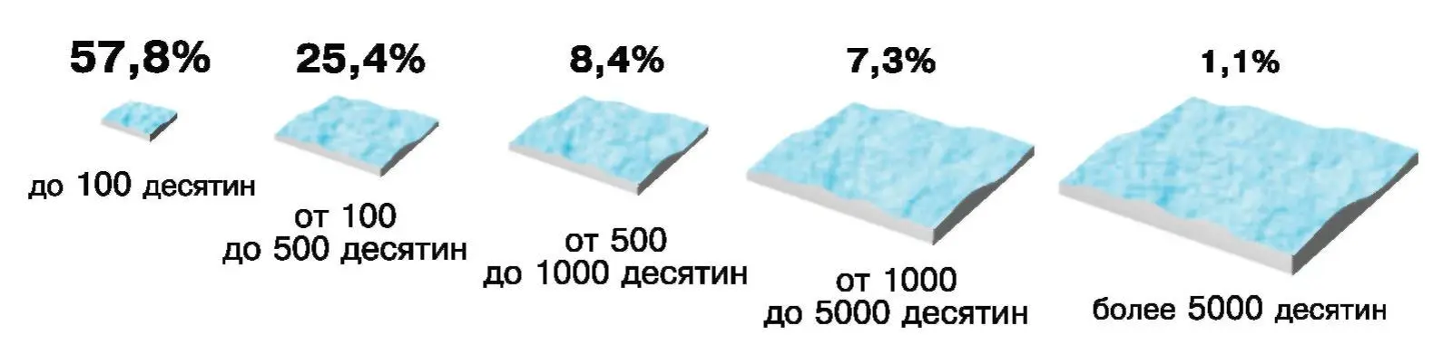 Многие предпочли сдавать свои земли крестьянам требуя от них либо отработок - фото 207