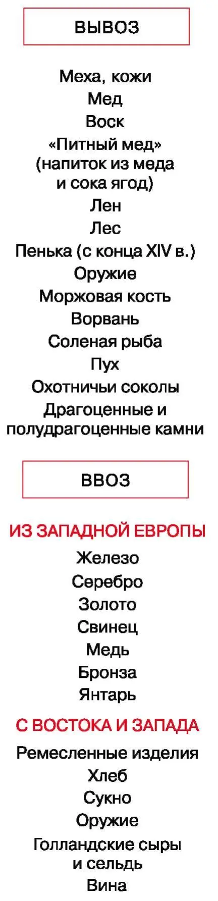 Новгородский торг Художник А Васнецов Новгородские купцы были объединены в - фото 96