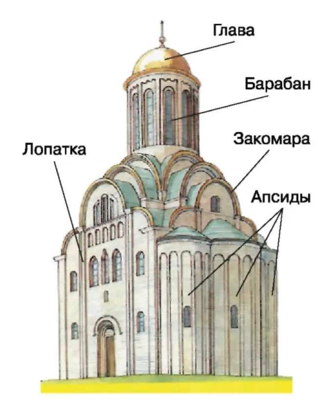 Церковь Праскевы Пятницы в Чернигове Элементы крестовокупольного храма На - фото 103