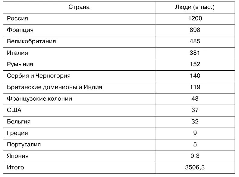 Работаем с документами Генерал Н Н Головин об итогах кампании 1914 г Действия - фото 37