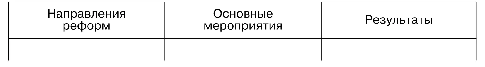 2 Сравните основные характеристики экономики нашей страны в конце 1970х гг и - фото 192
