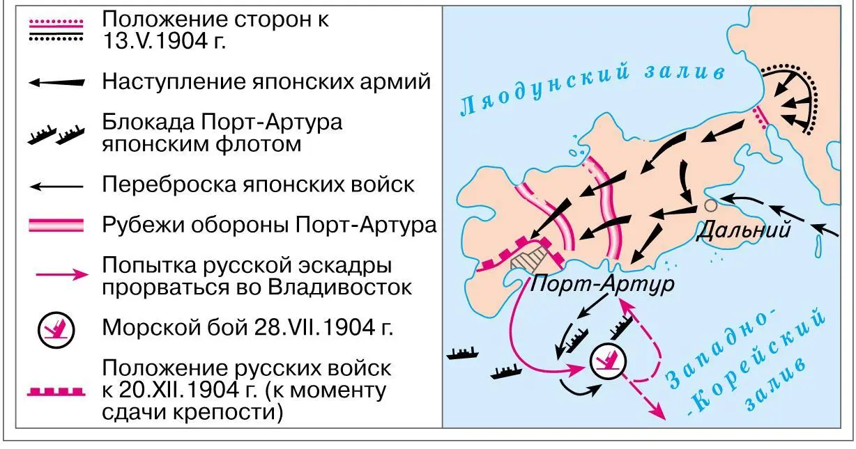 Карта 3 Российская империя в начале ХХ века Карта 4 Россия в Первой - фото 244