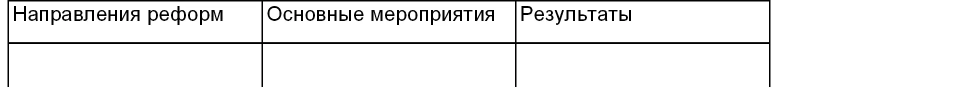2 Сравните основные характеристики экономики нашей страны в конце 1970х гг и - фото 182