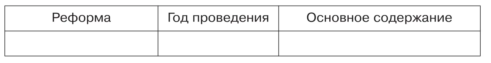 4 Подготовьте доклады о А Адашеве Сильвестре А Курбском 5 Составьте - фото 300