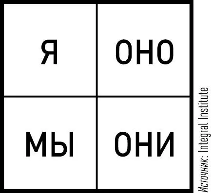Посмотрите сейчас на себя читающего эту книгу Вы обладаете физической формой - фото 4