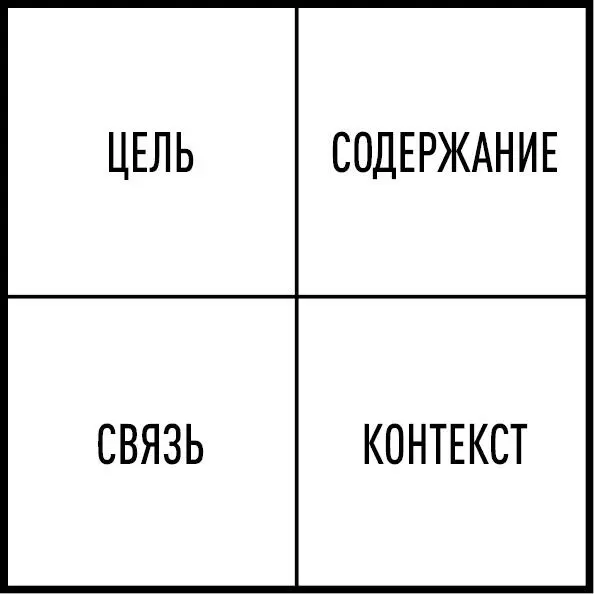 Разумеется мы одновременно живем во всех четырех квадрантах Границы и ярлыки - фото 5