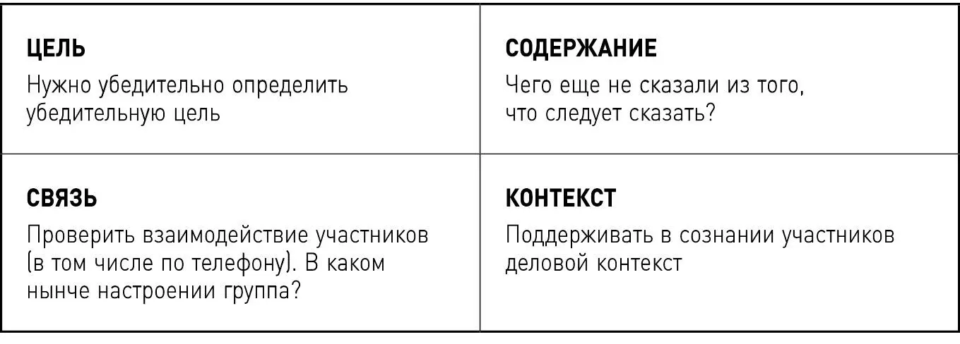 А если вы ВЕДУЩИЙ то вы думаете Всегда когда возможно эти две важные роли - фото 9