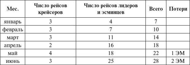 Схожие процессы наблюдались и по части доставки грузов За декабрь в главную - фото 30