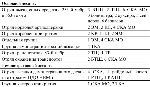 Наступление 47й армии развивалось очень медленно поэтому вопреки предыдущим - фото 50