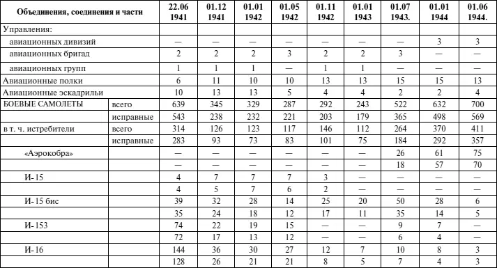 Черноморский флот в Великой Отечественной войне Краткий курс боевых действий - фото 128