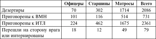 В предыдущей таблице данная категория как потери не учтена поскольку личный - фото 149