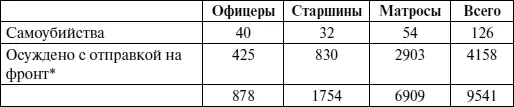 В предыдущей таблице данная категория как потери не учтена поскольку личный - фото 150