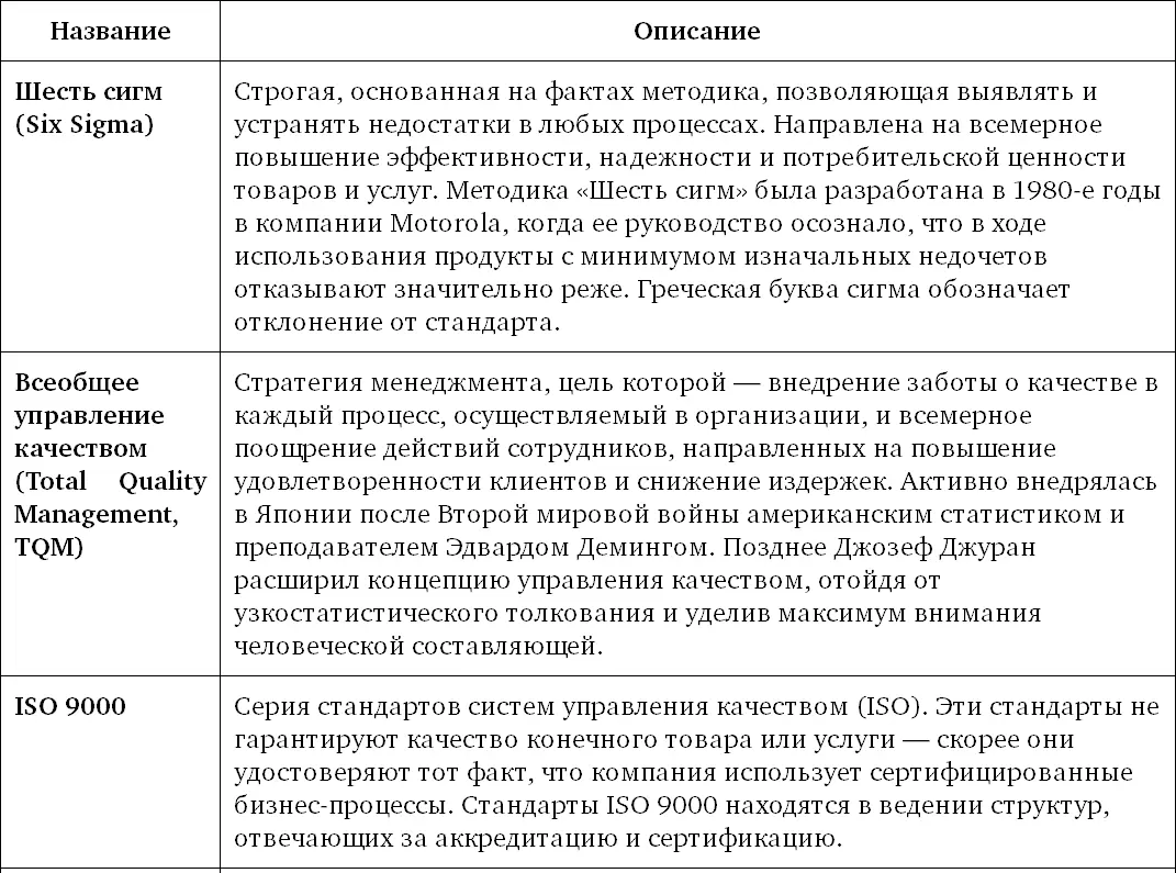 Чем выгоден менеджмент бизнеспроцессов Хорошо организованная программа - фото 3