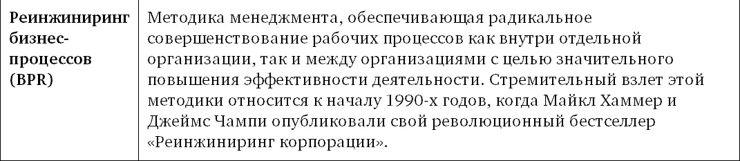 Чем выгоден менеджмент бизнеспроцессов Хорошо организованная программа - фото 4