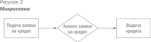 Второй функциональная схемаЭтот вариант картысхемы текущего состояния - фото 10