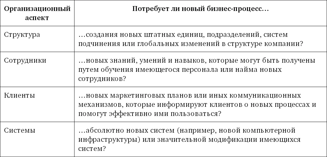 Документируем новый дизайн бизнеспроцесса Подробно опишите финальную версию - фото 13