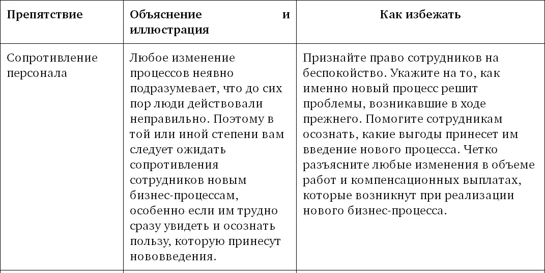 Дополнительную информацию см в разделе Преодолеваем сопротивление изменениям - фото 16