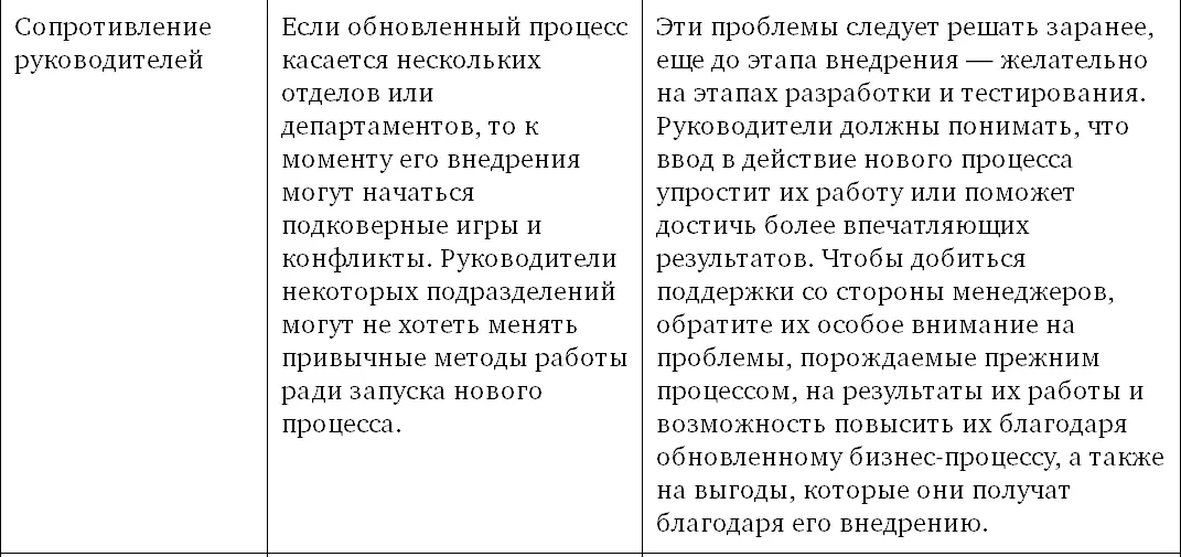 Дополнительную информацию см в разделе Преодолеваем сопротивление изменениям - фото 17