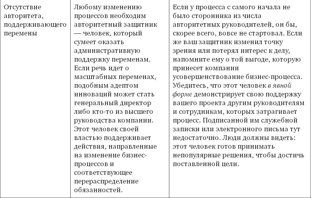 Дополнительную информацию см в разделе Преодолеваем сопротивление изменениям - фото 18