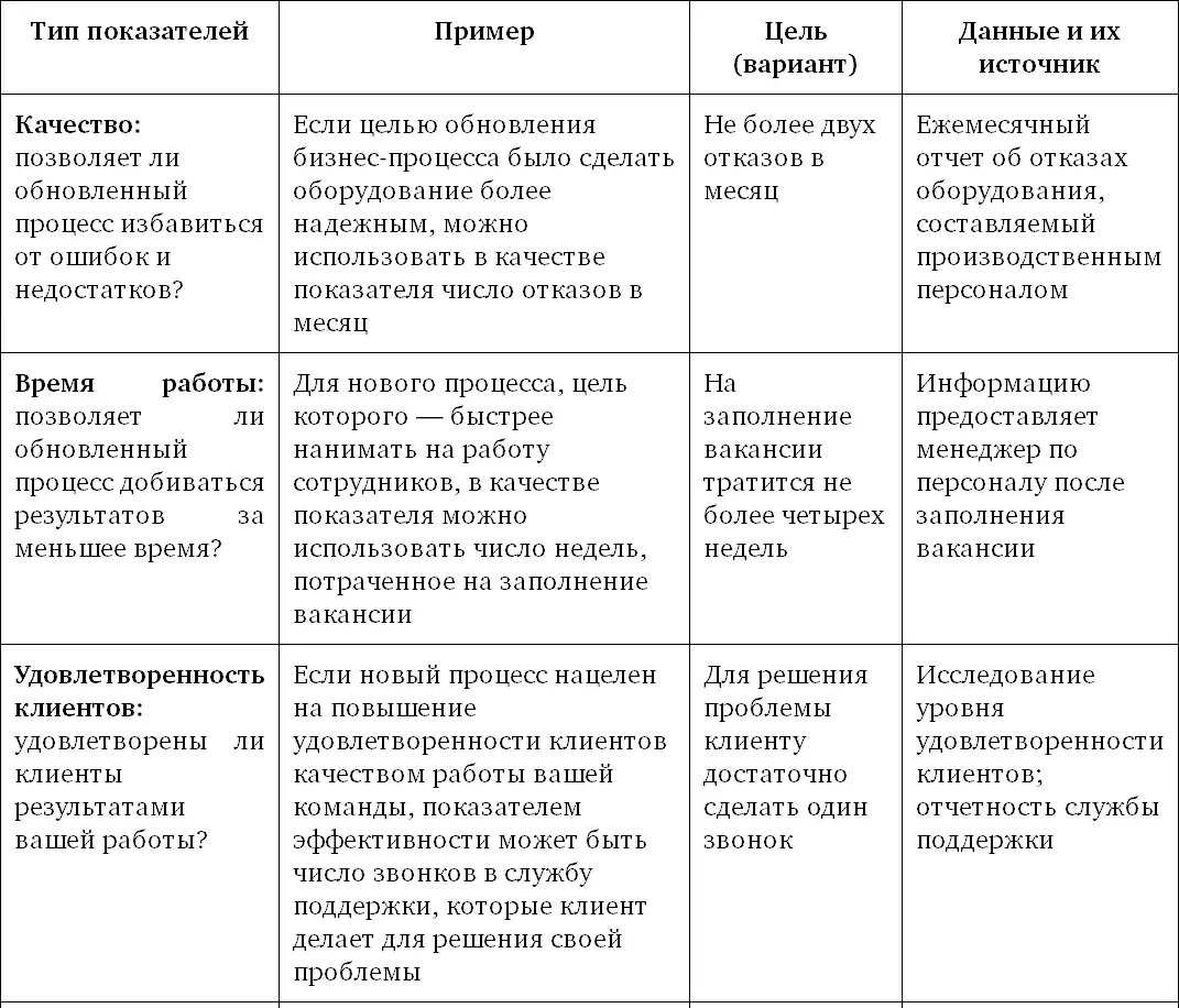 Руководство по улучшению бизнеспроцессов - фото 20