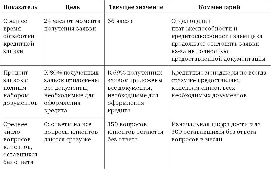 Предпринимаем шаги для повышения эффективности Если с помощью нового - фото 22