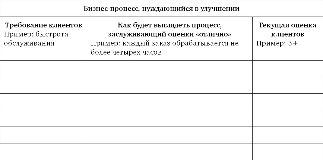 Улучшаем бизнеспроцессы Сравнительный анализ реорганизации бизнеспроцесса - фото 24