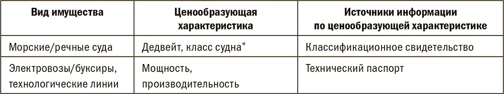 Пример Необходимо провести оценку элеватора расположенного в Ставропольском - фото 36