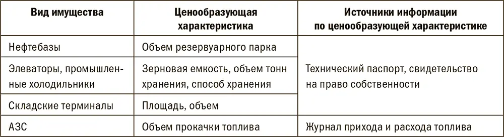 Пример Необходимо провести оценку элеватора расположенного в Ставропольском - фото 37